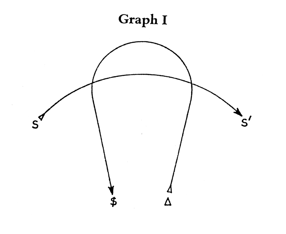 Image result for Chain of signifier Lacan